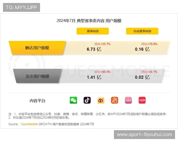 运动软件彩票高频玩法避坑指南防骗提现快