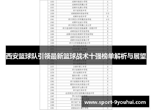 西安篮球队引领最新篮球战术十强榜单解析与展望