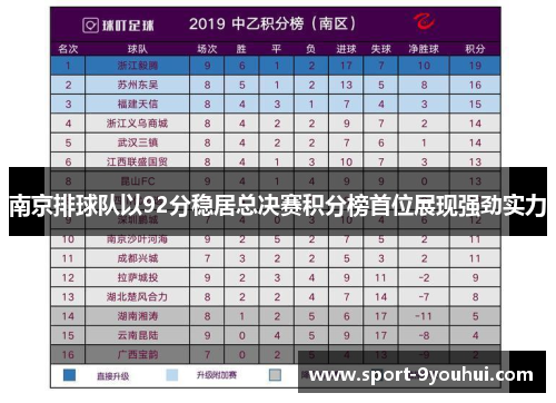 南京排球队以92分稳居总决赛积分榜首位展现强劲实力
