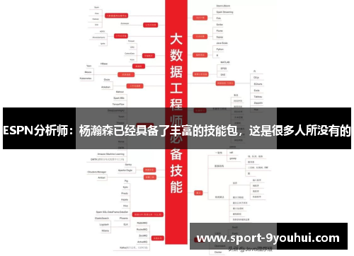 ESPN分析师:杨瀚森已经具备了丰富的技能包,这是很多人所没有的 ESPN分析师:杨瀚森已经具备了丰富的技能包,这是很多人所没有的